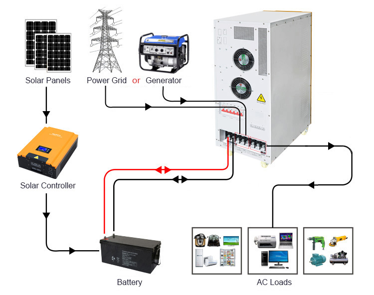 Pure Sine Wave Inverter Provide High-Quality Power Supply 30kw/40kw 240V/384V, off-Grid/Hybrid Solar Energy System
