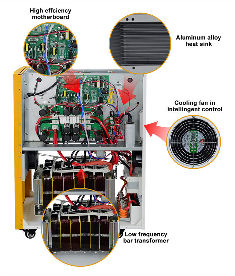 Inverter DC to AC Converter Provide Stable Alternating Current for 15kw-25kw 192V/240V RV Electrical Appliances, off-Grid Solar Energy System